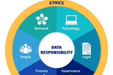 Holistic Data Responsibility Framework in Projects: Effective and Ethical Implementation